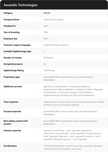 Ascendix Technologies