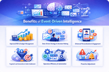 Benefits of event-driven intelligence