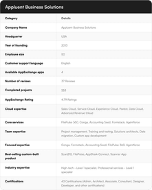 Appluent Business Solutions